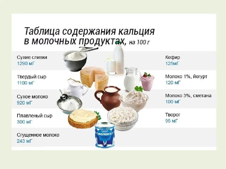 Сколько белка содержится в твороге. Сколько кальция в молочных продуктах. Сколько кальция содержится в молоке. Содержание кальция в молочных продуктах. Кальций в молочных продуктах.