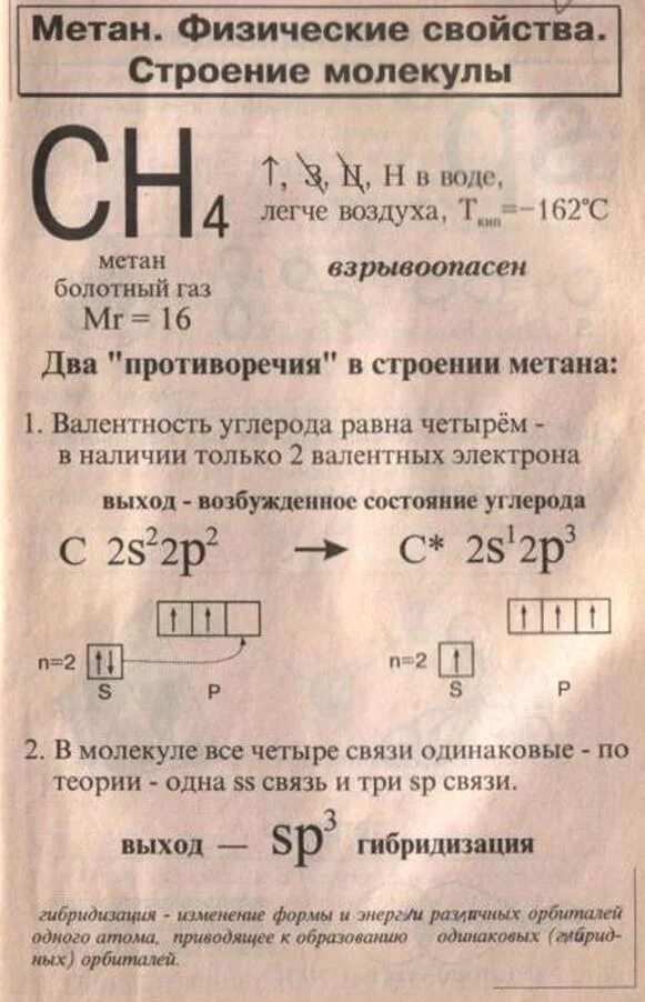 Метанмфизические свойства. Физические и химические свойства метана. Физические свойства метана. Физико-химические свойства метана. Тонна метана