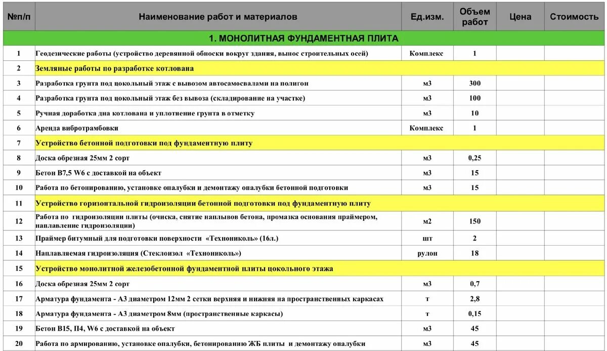 Смета как посчитать объем. Смета материалов для ленточного фундамента. смета для свайно-,ленточного фундамента 10х10. смета для выполнения бетонных работ пример. смета по укладке фундамента.