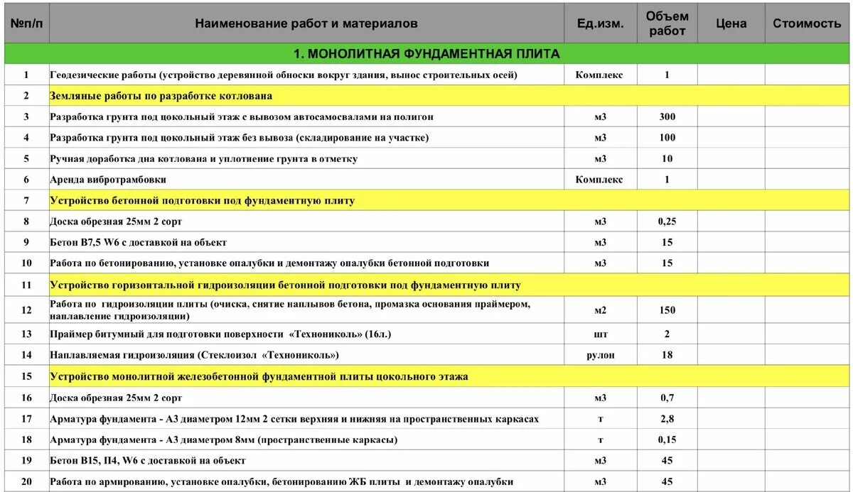 Часы строительных работ в жилом доме. Смета материалов для ленточного фундамента. Смета для свайно-,ленточного фундамента 10х10. Смета для выполнения бетонных работ пример. Смета по укладке фундамента.