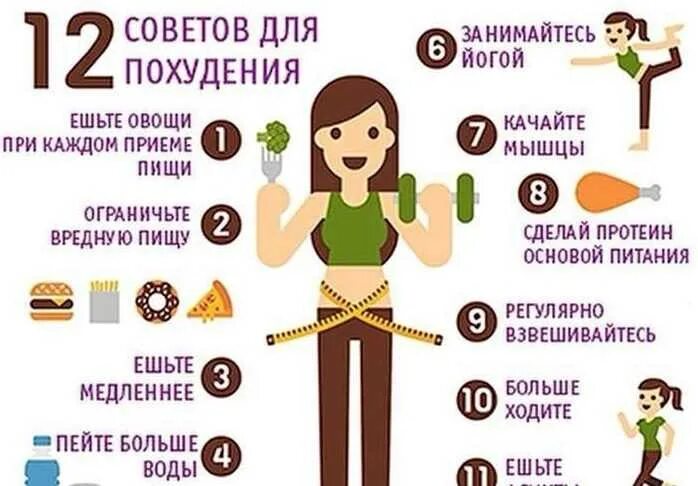 Как похудеть мальчику 10 лет. Диета для похудения для подростков. Правильное похудение для подростков мальчиков. Лишний вес картинки. Диета анорексички.