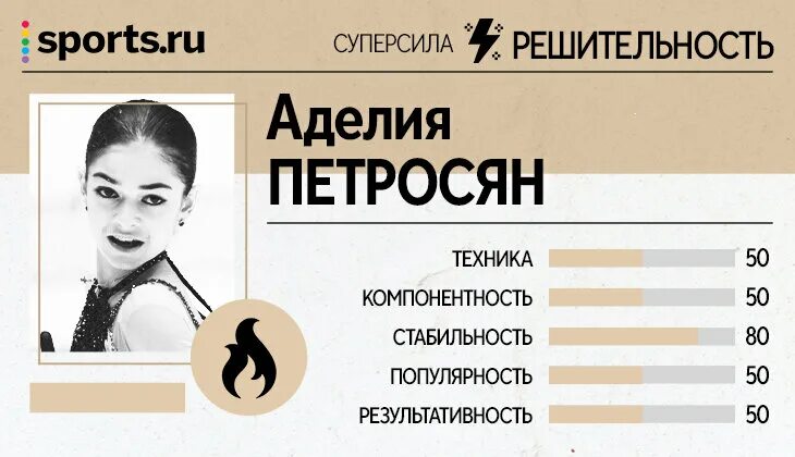 аделия петросян зимой. российская фигуристка аделия петросян. рост аделии петросян сейчас. софья акатьева фигуристка. аделия петросян.