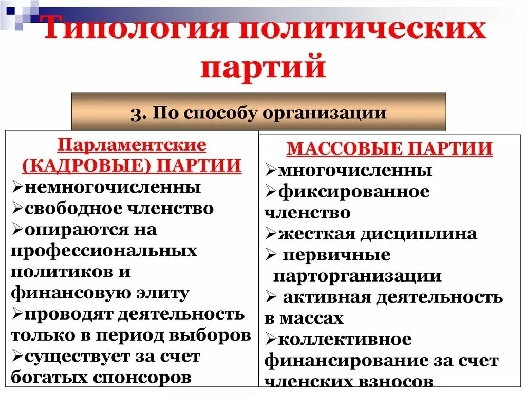 Политические партии виды деятельности. Типология политических партий. Типология и функции политических партий. Типология политических партий по идеологии. Типологизация политических партий.