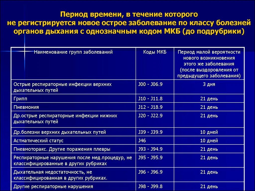 После оперативного лечения мкб 10. Медицинские коды заболеваний. Расшифровка медицинских диагнозов. Диагноз заболевания. Коды заболеваний расшифровка диагнозов.