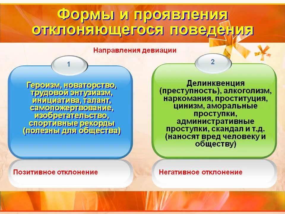 Социализация и отклоняющееся поведение презентация. Формы проявления отклоняющегося поведения. Формы проявления девиации. Формы поведения отклоняющимися от нормы. Формы проявления девиантного поведения.