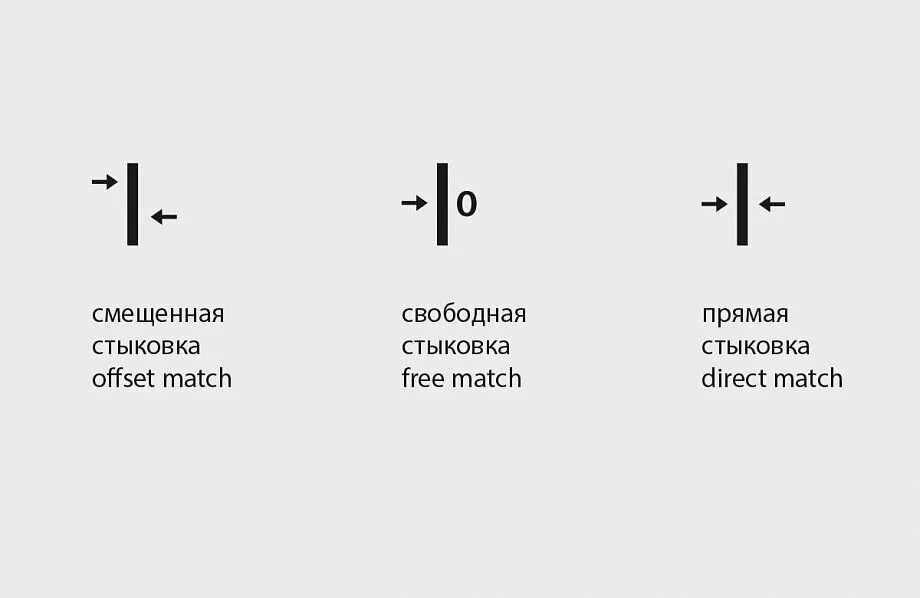 Что значит стыковка. Маркировка на обоях прямая стыковка 64. смещение рисунка на обоях. стыковка рисунка на обоях. смещенная стыковка обоев.