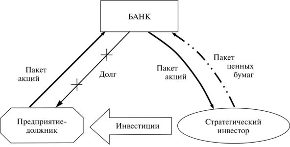 Погашение займа ценными бумагами