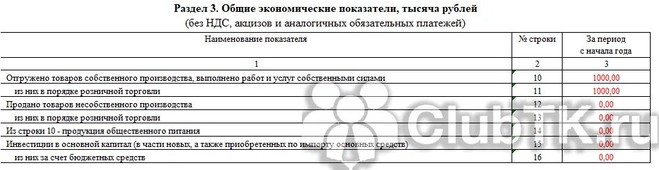 ПМ пример заполнения раздела 3. Форма ПМ. Отчет в статистику ПМ образец заполнения. Отчет в статистику 3 торг ПМ.