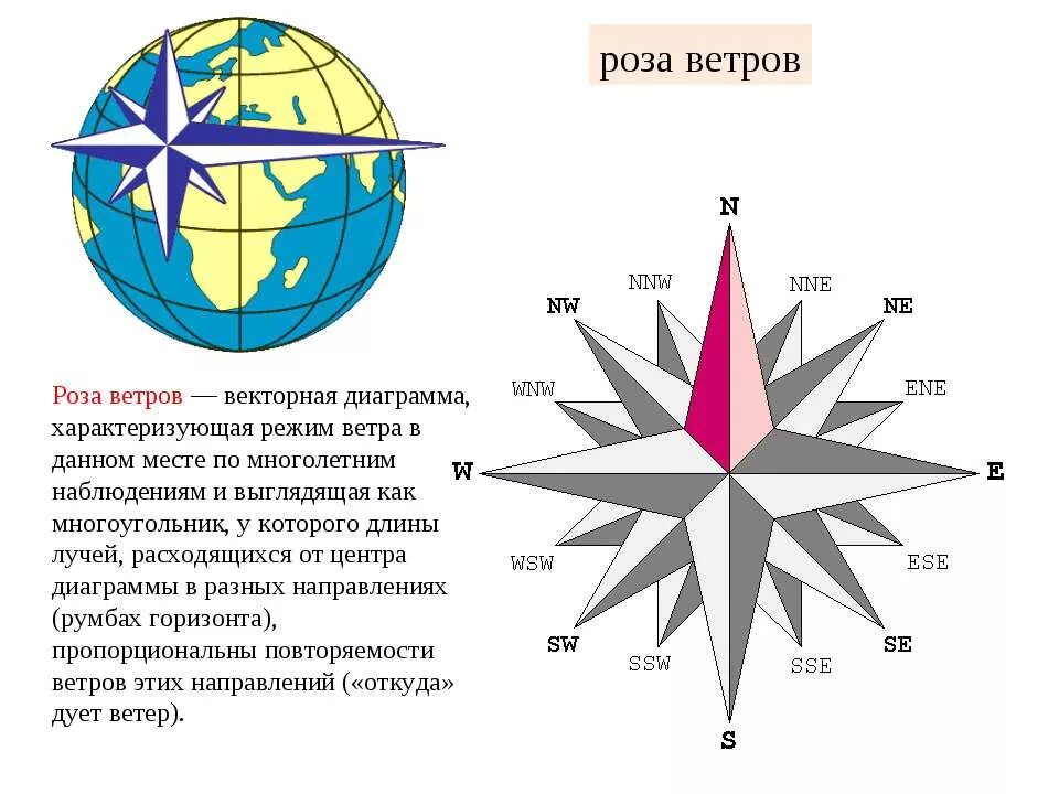 Гальцевой ветров