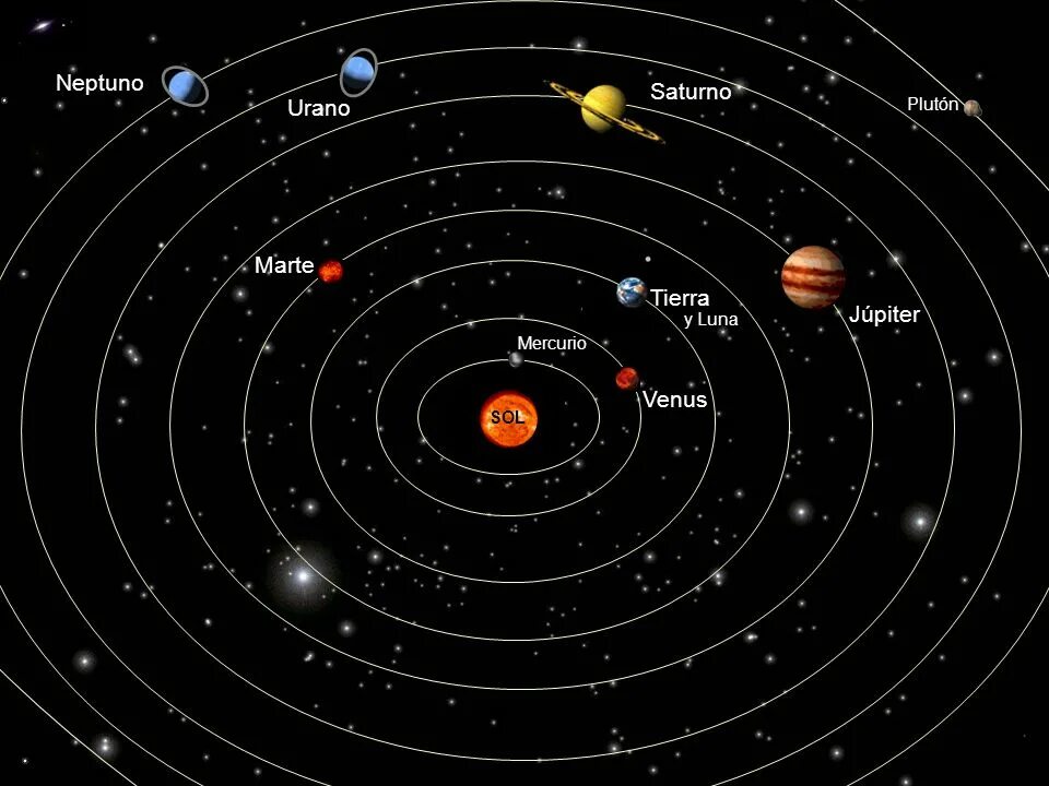 Плутон Планета солнечной системы. Солнечная система с названиями планет с Плутоном. Плутон в солнечной системе. Солнечная система планеты по порядку от солнца с Плутоном.