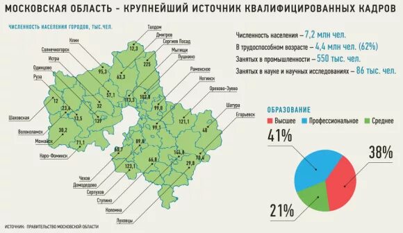 Сколько какое население московской области. Плотность населения Московской области. Московская область нас. Население Московской области. Московская область насе.