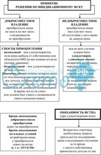 Практика негаторных исков