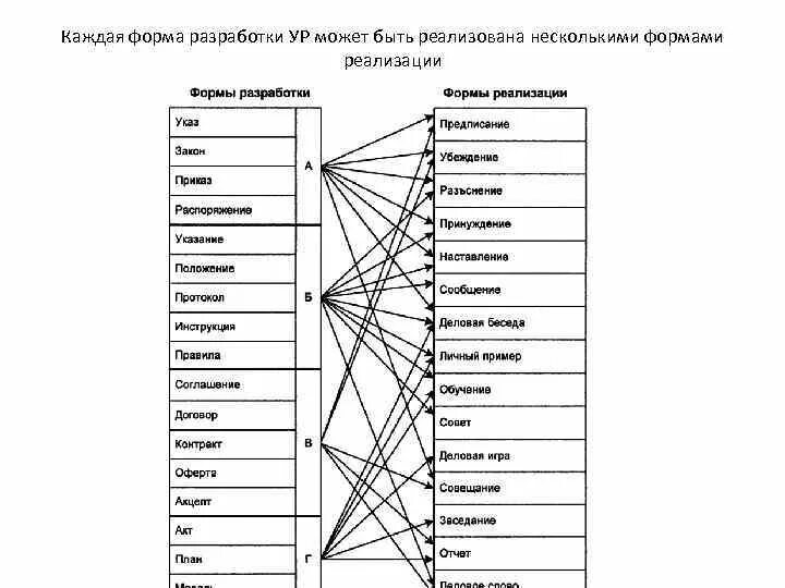 Реализации управленческих решений связанных с. Формы разработки и реализации управленческих решений. взаимосвязь форм разработки и реализации управленческих решений. формы реализации управленческих решений. основные формы реализации управленческих решений.