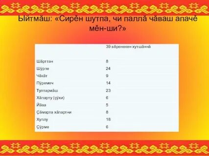 Эп чаваш