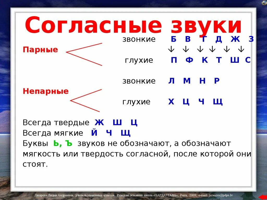 Согласные звонкие Твердые звуки в русском языке. Согласные звуки глухие Твердые в русском языке. Буквы обозначающие согласные звуки 2 класс в русском языке. Какие глухие согласные звуки в русском языке 1 класс.