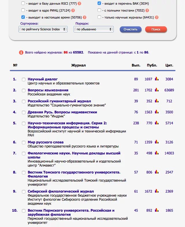 Журналы с высокими импакт факторами. В каком журнале можно опубликовать статью. Рейтинг импакт фактора. В каком журнале можно опубликовать статью. Статьи в журналах вак.