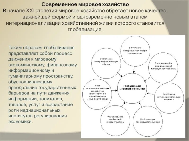 Современные этапы мировой экономики. Схема мировое хозяйство география. Современное мировое хозяйство. Глобализация мировой экономики схема. Мировое хозяйство в виде схемы.