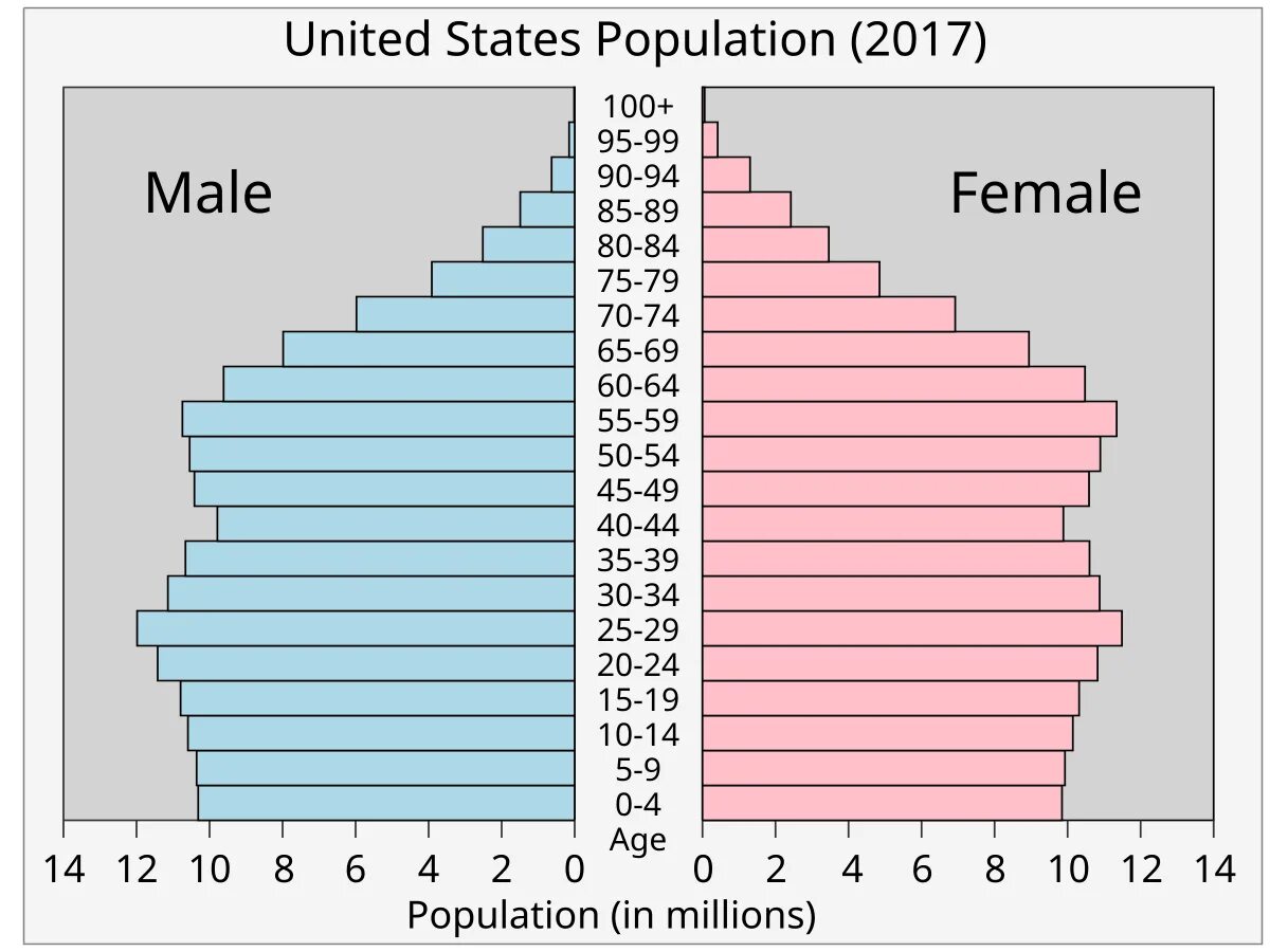 Current population. Current population