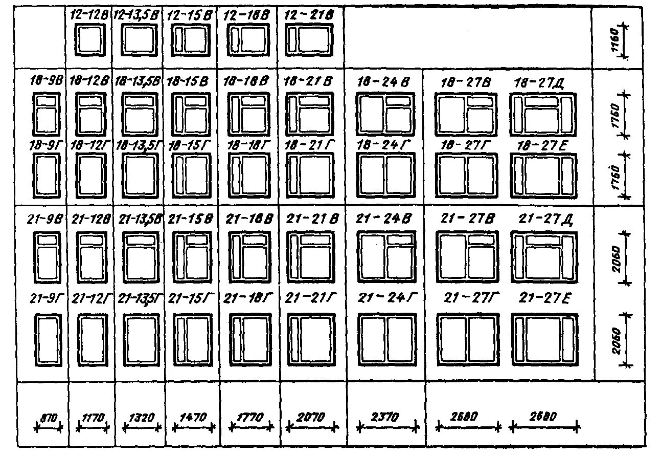 Размеры оконных проемов в кирпичной кладке. Стандартные проемы пластикового окна ПВХ. Размер оконного проема для окна 1300х1400. Оконный блок ОПРСП 15-15.