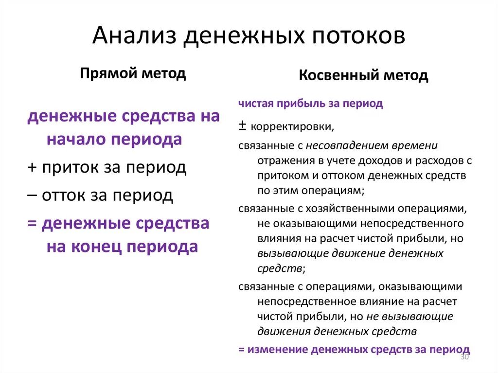 Анализ денежных средств косвенным. Прямой метод расчета денежного потока. Косвенный метод анализа денежных потоков. Прямой метод анализа денежных потоков. Прямой и косвенный метод анализа.