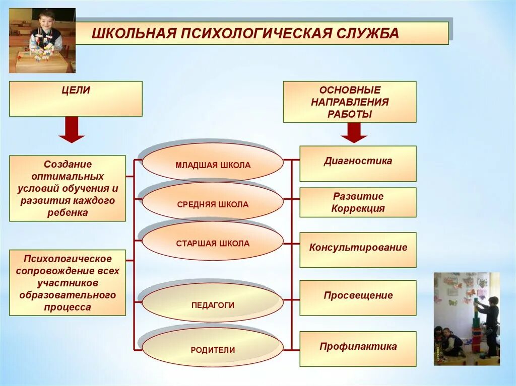 Муниципальное учреждение психолого социальный центр