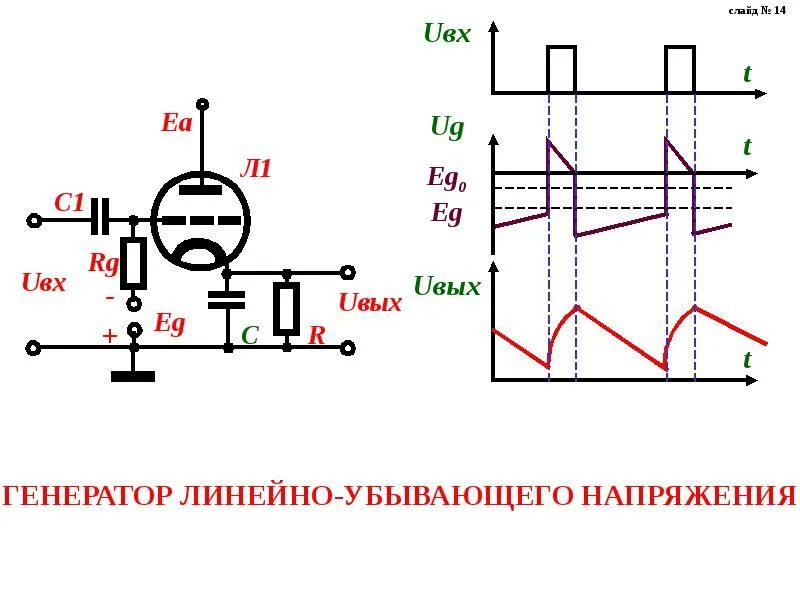 Линейно изменяющееся напряжение. Генератор линейного напряжения. назначение генератора линейно изменяющегося напряжения. генератор линейно изменяющегося напряжения элементы. генератор линейно изменяющего напряжения название.