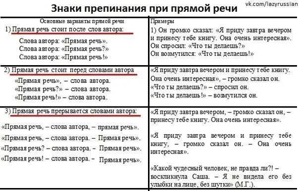 Речь в предложении знаки препинания. Знаки препинания при прямой речи и обращении правило. знаки препинания при прямой речи в сложных предложениях. прямая речь правила написания примеры схемы. знаки препинания при прямой речи таблица с примерами таблица.