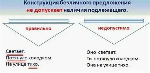 Пассивные конструкции это