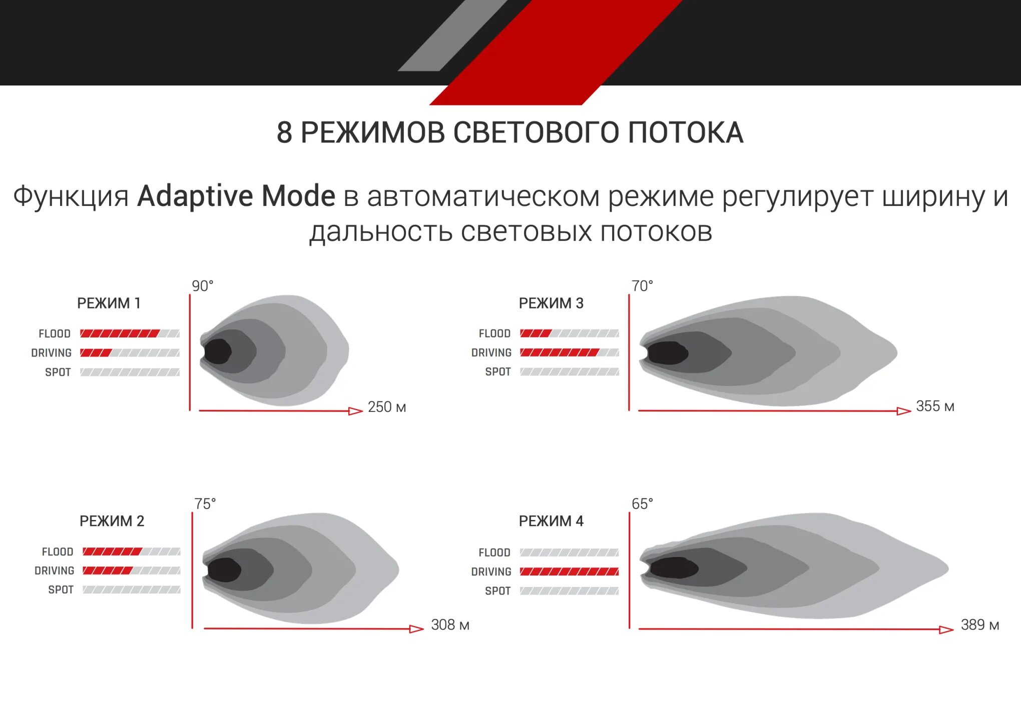 Динамическое адаптивное освещение. Адаптивное освещение. режимы адаптивного освещения. адаптивные системы переднего освещения. фары с адаптивным светом.