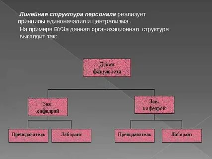 Особый род