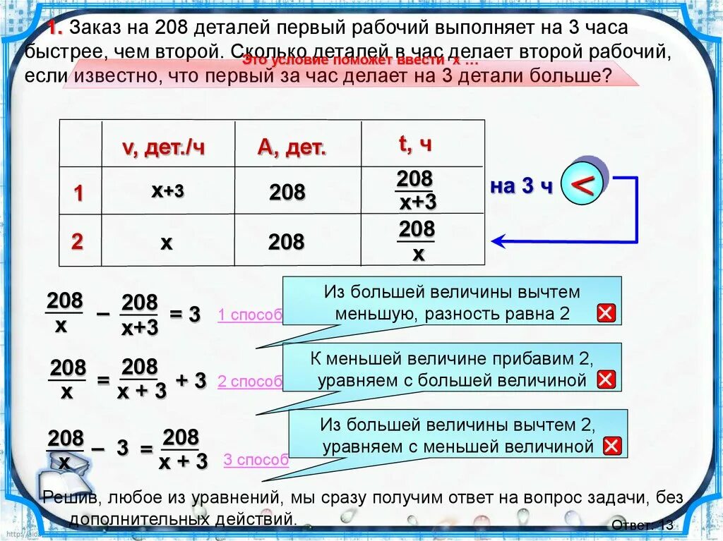 Сделай через 1 час. Сколько деталей изготовил второй рабочий за 1 час. Сколько деталей в час делает второй рабочий. Заказ на детали первый рабочий выполняет на час быстрее. Задачи на детали и рабочих.