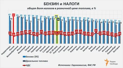 Сколько налогов на рынке