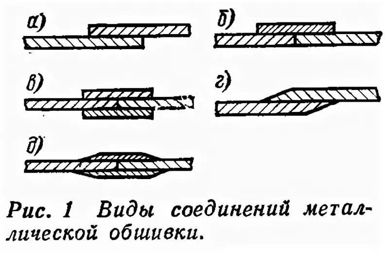 Типы соединений металлических элементов. Типы соединений металлических элементов