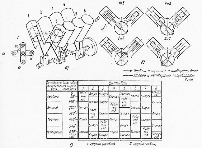 Порядок работы 6 цилиндрового двигателя рядного дизельного. Порядок зажигания шестицилиндрового двигателя. Порядок работы цилиндров дизельного двигателя 6 цилиндрового. Порядок работы цилиндров 8 цилиндрового. Таблица тактов 4 цилиндрового двигателя.