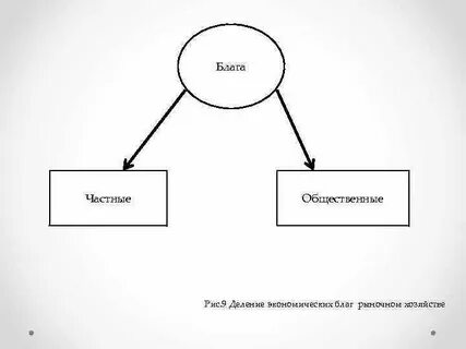 Личного блага