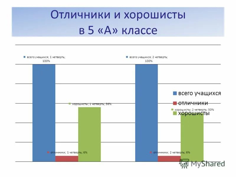 Приложение 1 процент. Приложение 1 процент