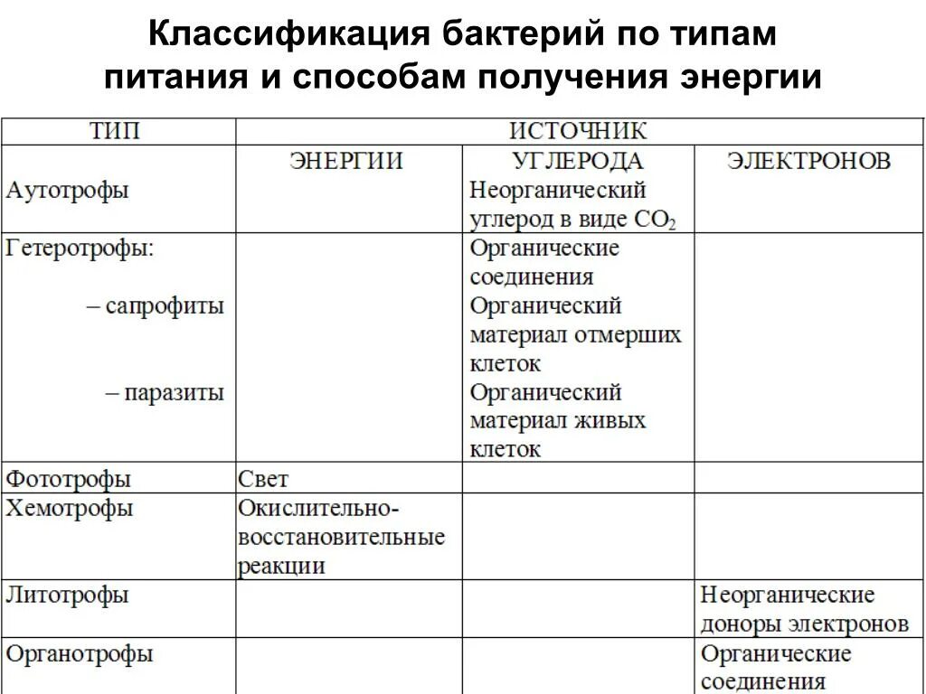 Используя материал учебного пособия