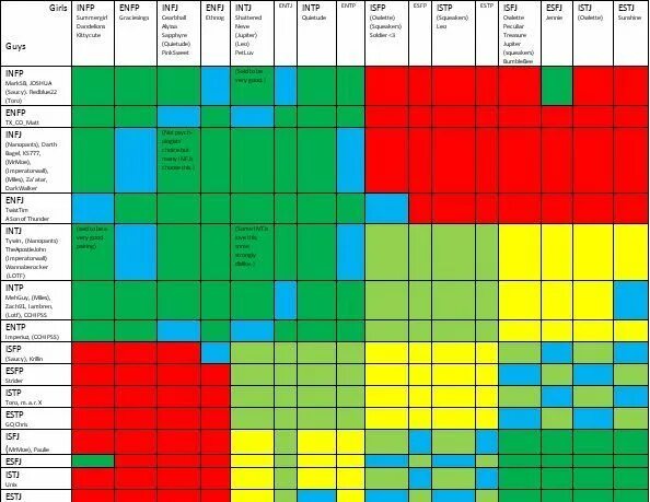 Infp совместимость. Диаграмма майерс бриггс. совместимость типов личности. таблица совместимости mbti. совместимость типов личности mbti.