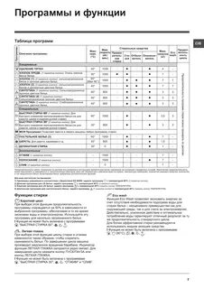 Как пользоваться стиральной hotpoint ariston