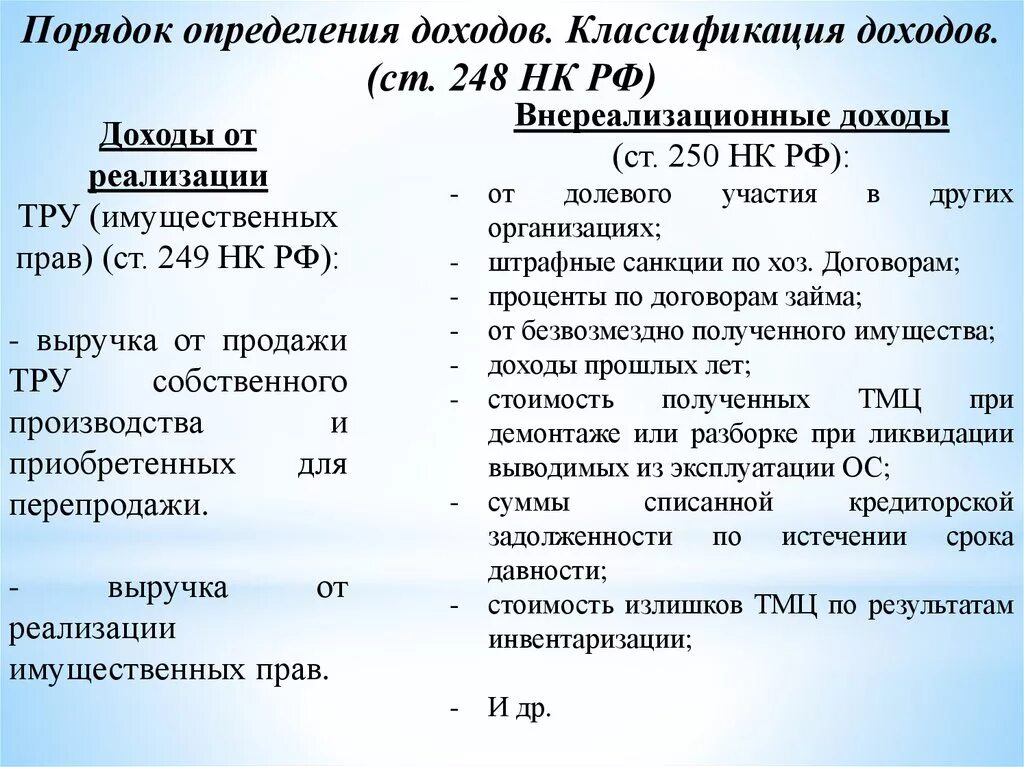 В соответствии с нк рф доходы