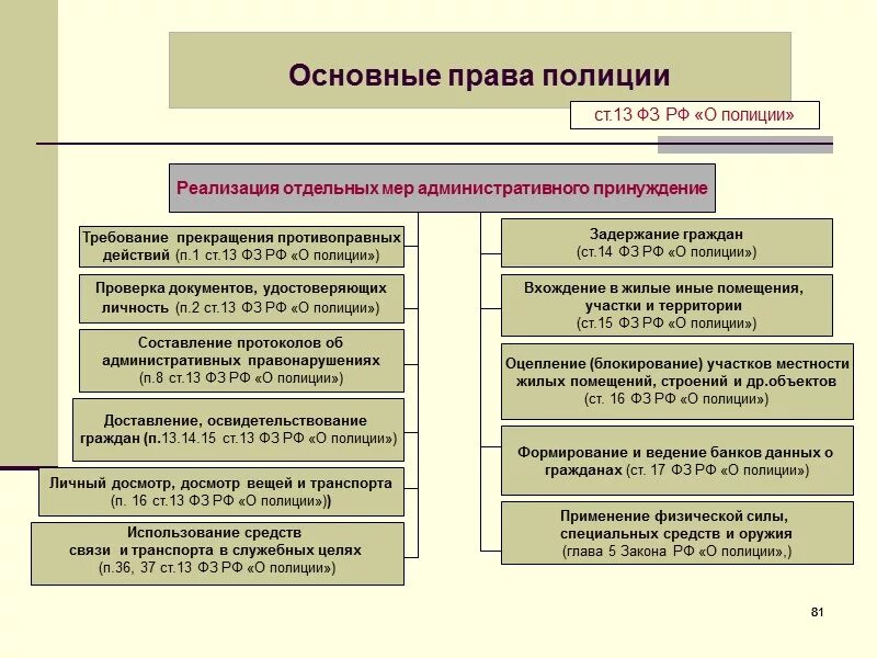 Механизмы правопорядка