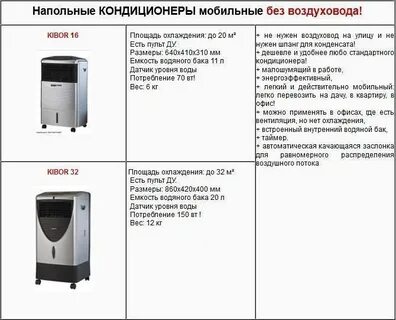 Напольный кондиционер для дома с воздуховодом отзывы