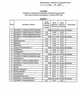 Время движения метро между станциями