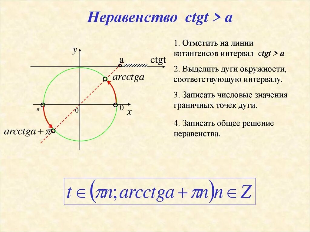 Тангенс х 3 3 2. Тригонометрические неравенства котангенс. решение тригонометрических неравенств тангенс и котангенс. решение тригонометрических неравенств с котангенсом. неравенство котангенс меньше 1.