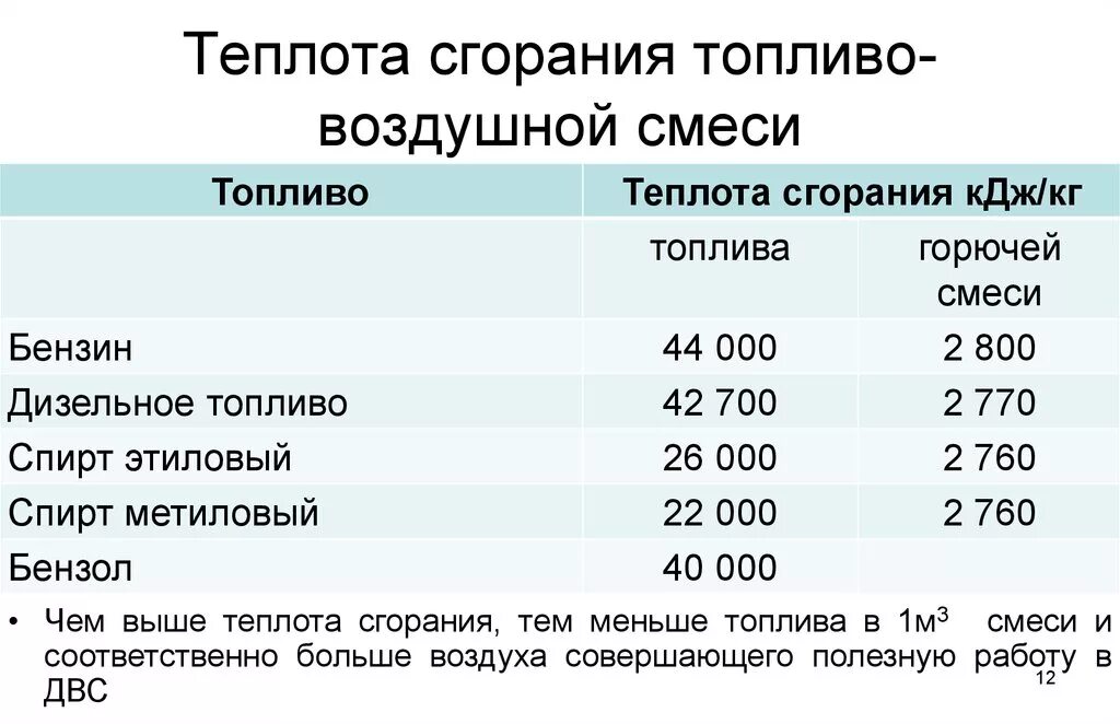 Низшая теплота сгорания газа КДЖ/м3. Удельная теплота сгорания дизельного. Удельная теплота сгорания топлива дизельного топлива. Низшая Удельная теплота сгорания топлива. Теплота сжигания топлива