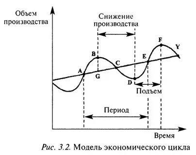 Цикл неизбежности