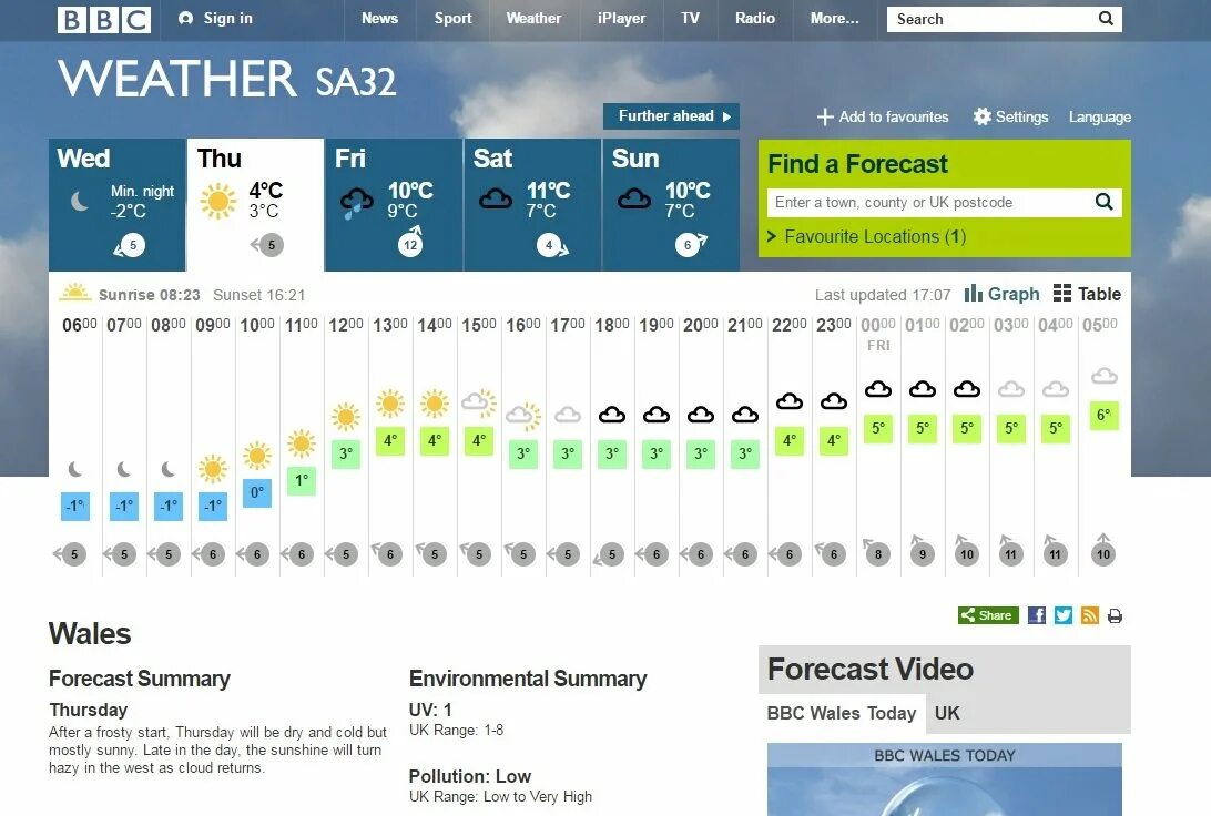 Weather forecast in london. Точная погода в лондоне. Точная погода в лондоне. Weather forecast london. Weather forecast in london.