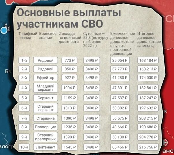 Сколько платят на сво по контракту. Таблица мобилизации. Мобилизация в России 2022 таблица. Зарплата контрактника в 2022. Выплаты контрактникам в 2022.