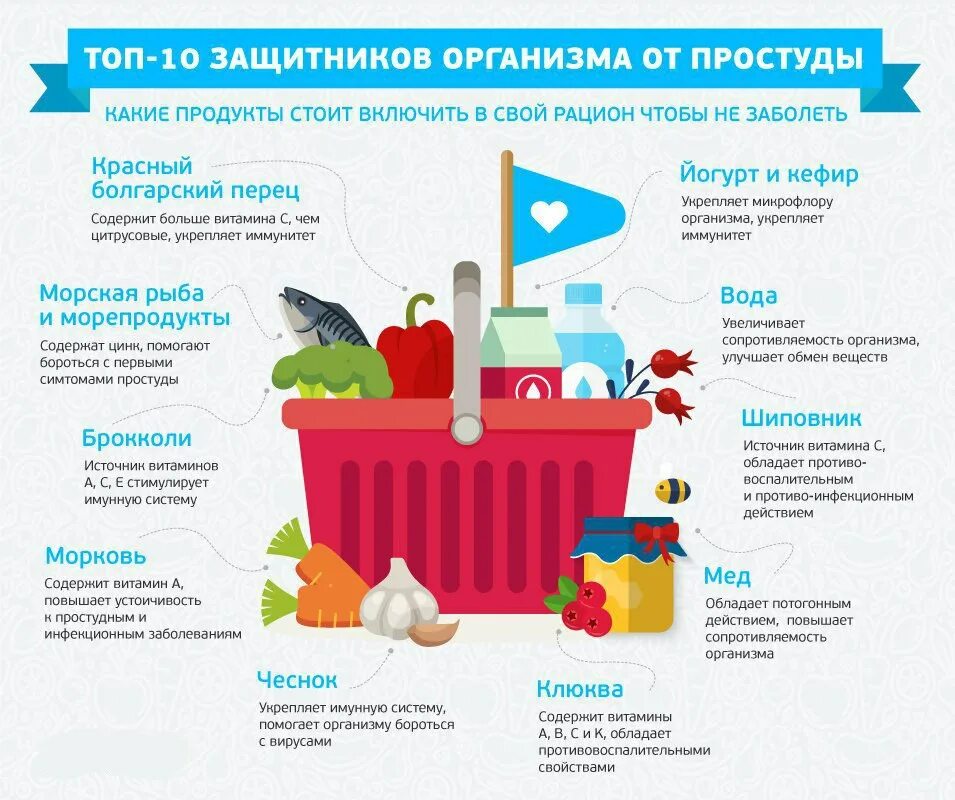 Какие продукты питания необходимо включить. Как уберечься от простуды. Советы как уберечься от простуды. Памятка как уберечься от простуды. Защитники организма от гриппа и простуды.