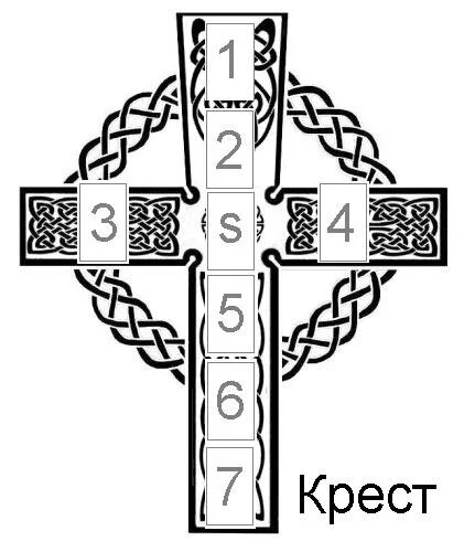 Славянский крест. Символы на кресте и их значение. Славянские кресты и их значение. Кельтский крест на здоровье. Что означает крест на шарфе